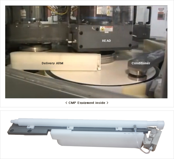 CMP Equipment inside