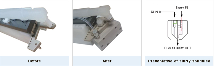 Before After Preventative of slurry solidified